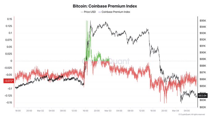 CryptoQuant CEO: Bitcoin and Cryptocurrency Markets Must Maintain Pace Until This Happens.