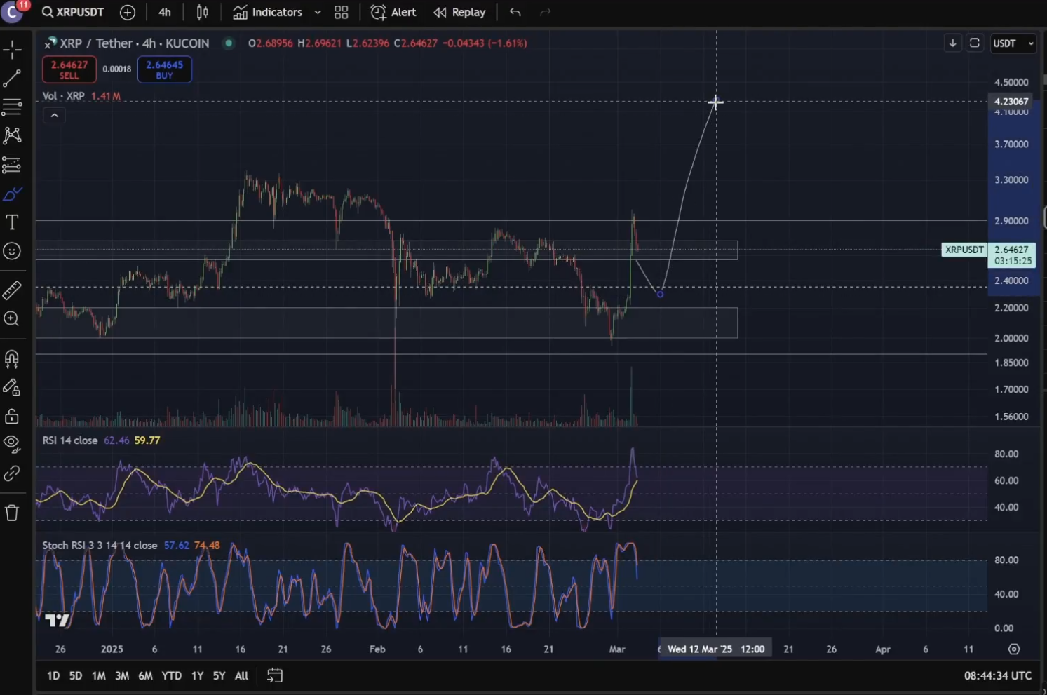 Analyst shares fundamental case for XRP, identifying where it holds a strong position