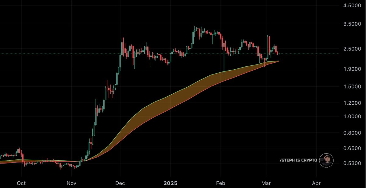 专家警告:在牛市支持下出售XRP可能会是历史上最大的错误!