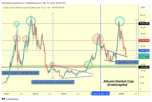 Altcoin季节:加密专家揭示4250亿美元的关键意义