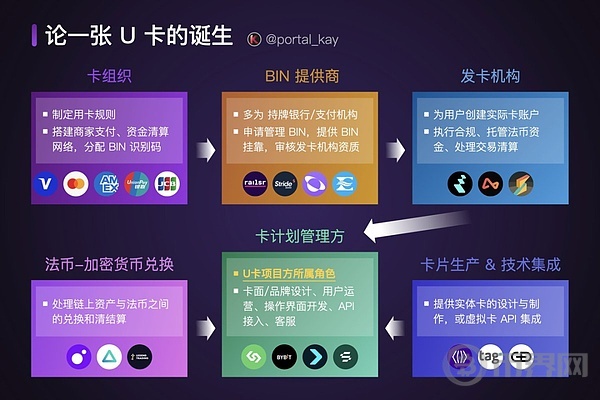 Infini Card突然宣布关闭，U卡还值得投资吗？