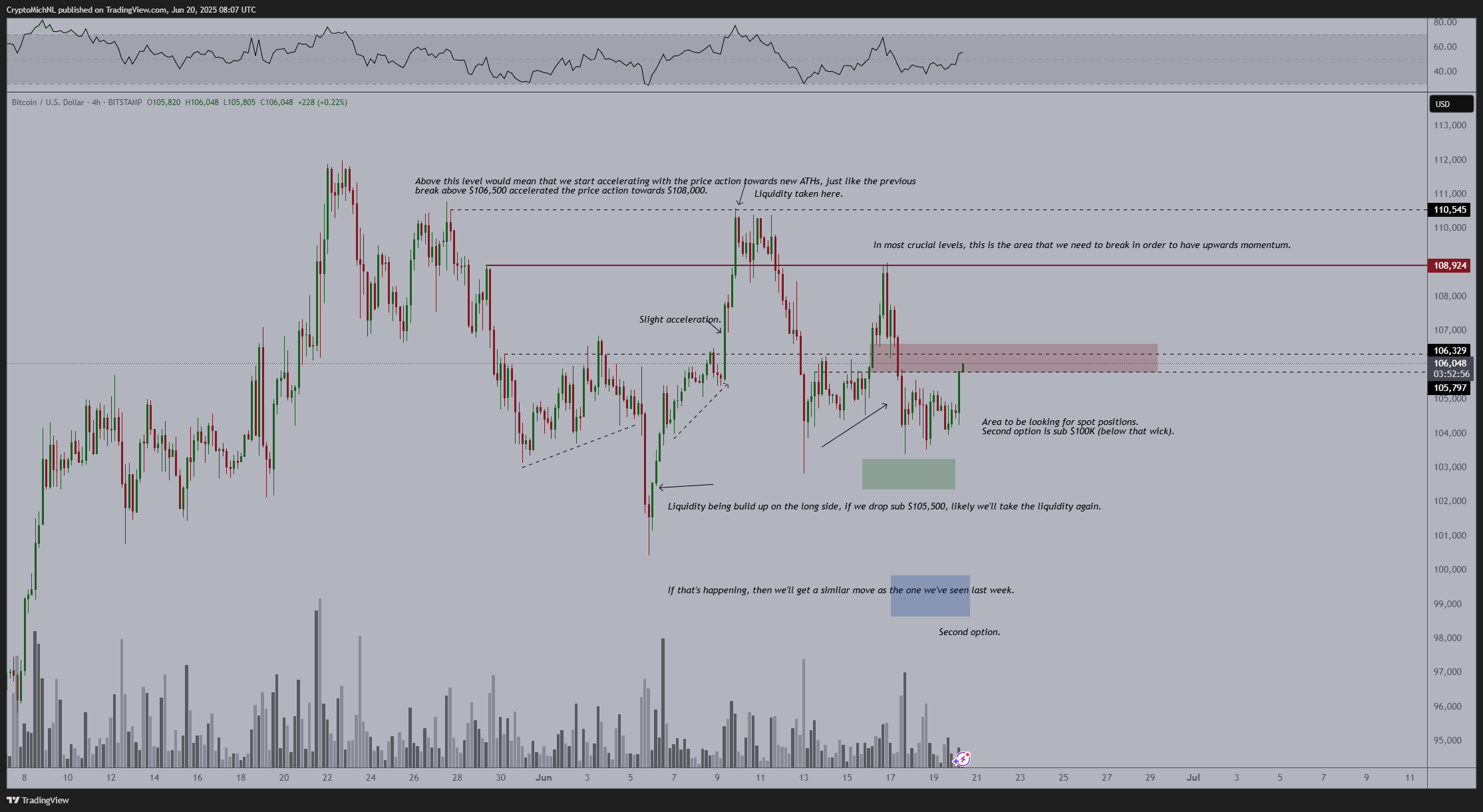 Trade Analyst Michaël van de Poppe Anticipates Bitcoin to Reach New All-Time Highs Once it Breaks Through This Resistance Level