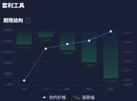 揭秘玻璃、纯碱、棕榈油和红枣的期限结构中隐藏的秘密