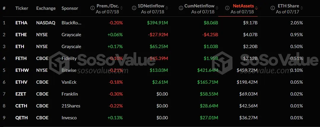 Coinbase 黑客内幕交易以太坊,涉资 3 亿美元