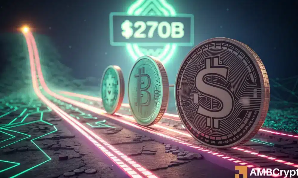 稳定币市值飙升至 2700 亿美元，USDC 在以太坊上超越 USDT